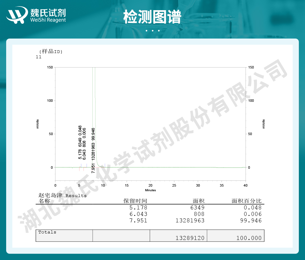 盐酸甲氧氯普胺；盐酸胃复安光谱