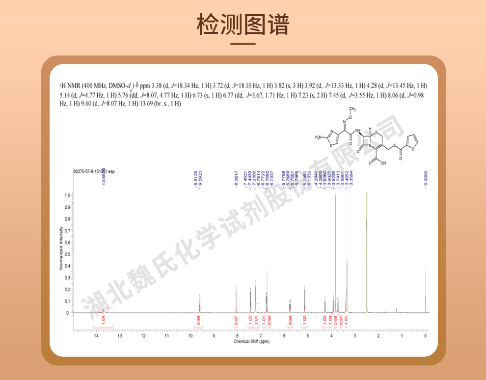 头孢噻呋_头孢噻呋自由酸光谱