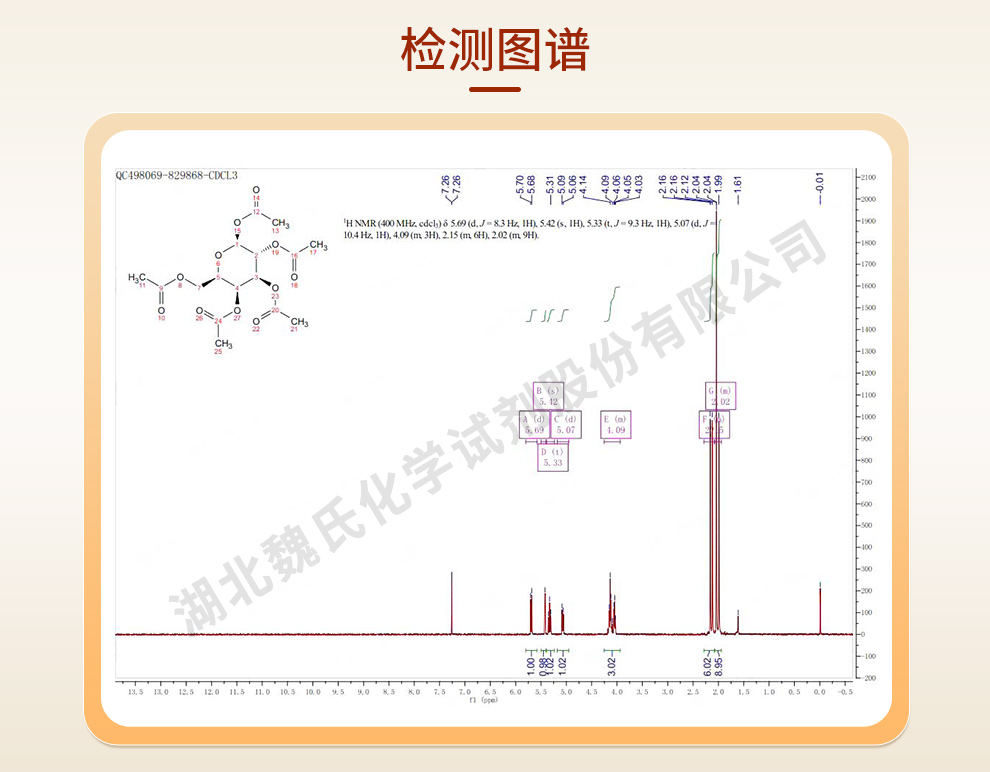 β-D-半乳糖五乙酸酯光谱