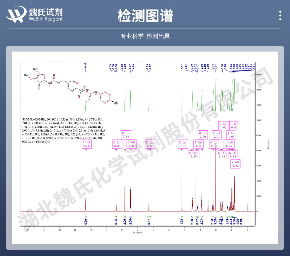 格列美脲光谱