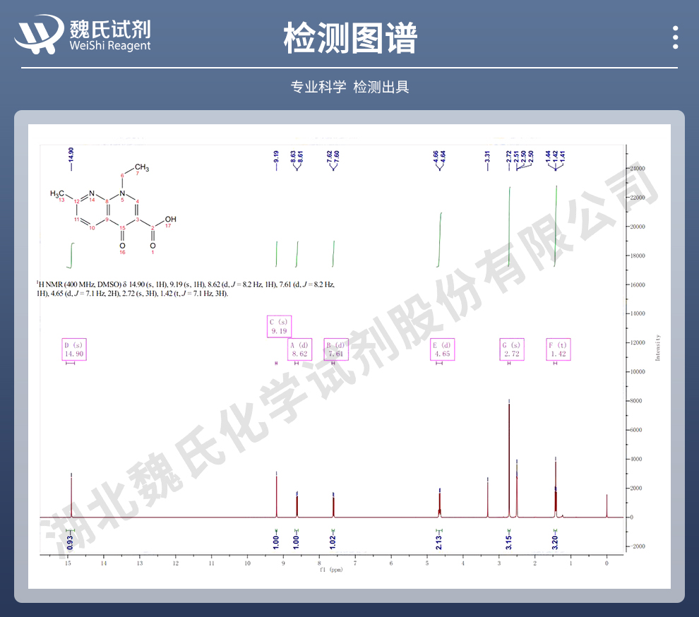 萘啶酸；萘啶酮酸光谱