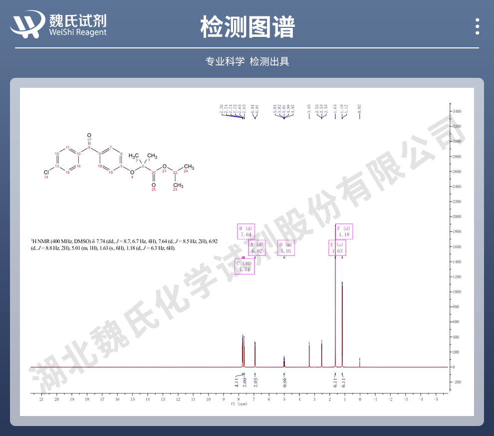 非诺贝特光谱