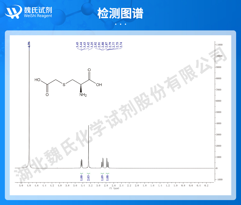 N-乙酰-L-缬氨酸；Ac-L-Val-OH光谱