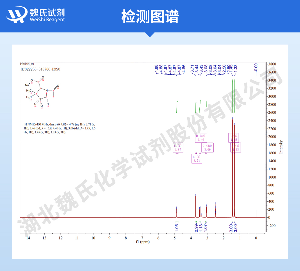 舒巴坦钠—无菌粉光谱