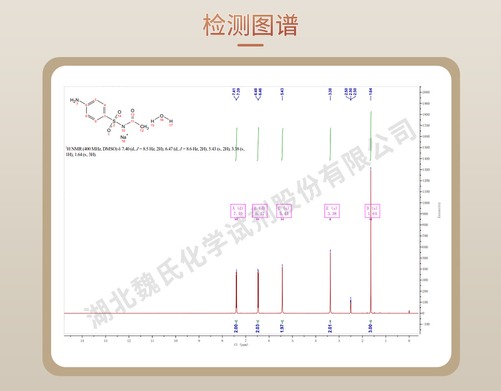 磺胺醋酰钠一水物；磺胺乙酰钠+常规库存光谱