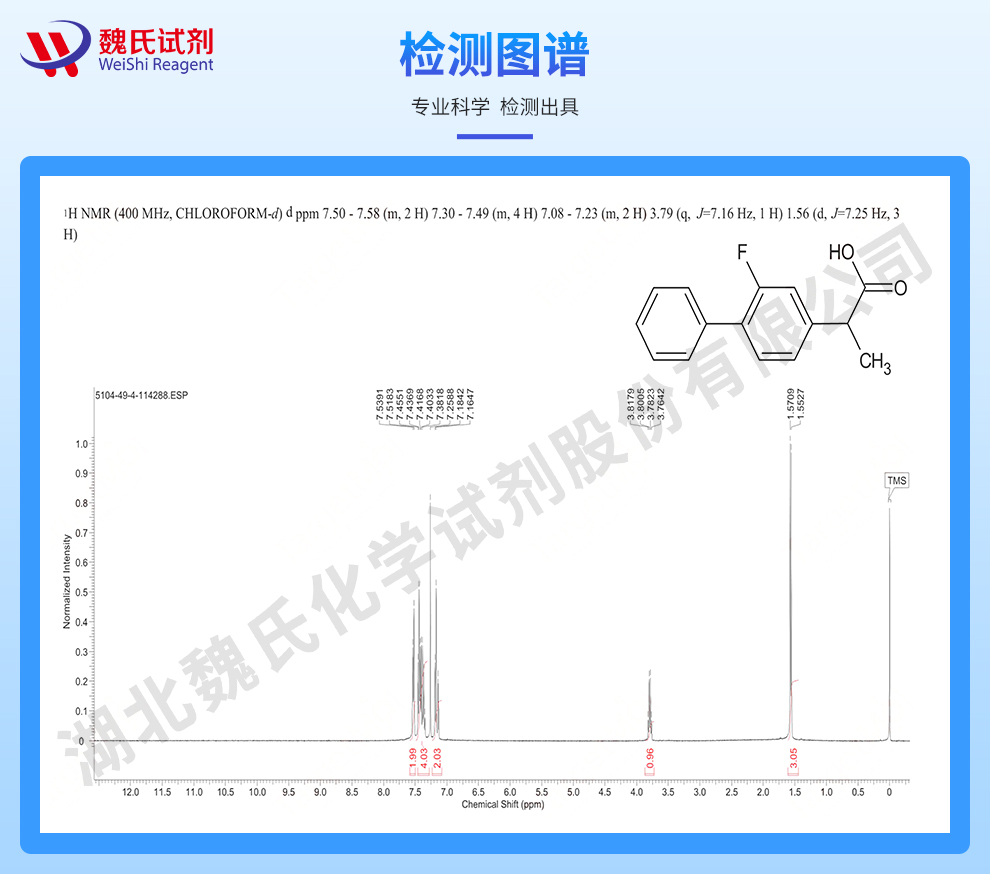 氟比洛芬；(R)-(-)-2-氟-alpha-甲基-4-联苯乙酸光谱