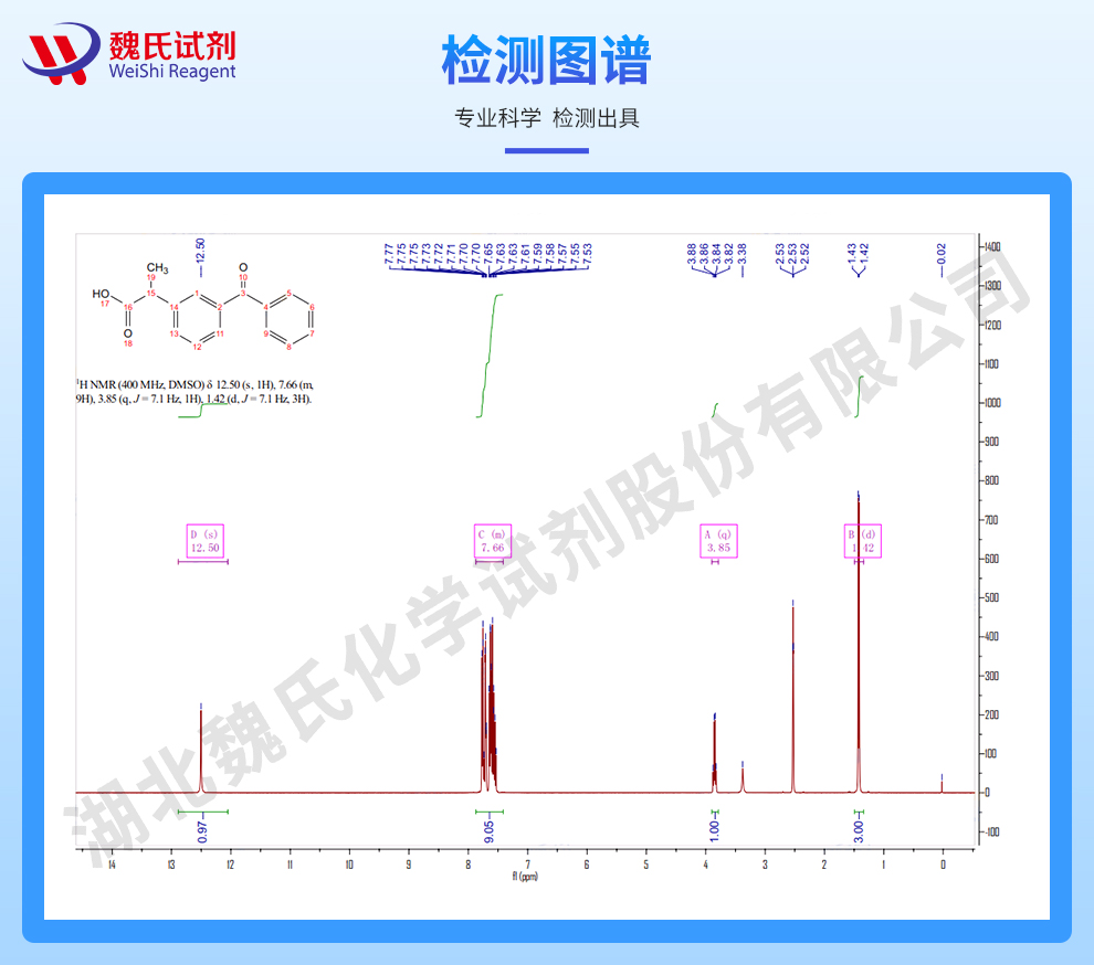 酮洛芬；酮基布洛芬光谱